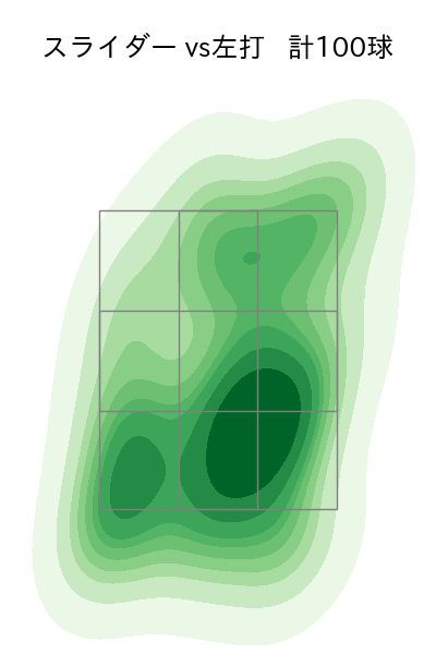 小川 泰弘 配球ヒートマップ(2023年rs月)