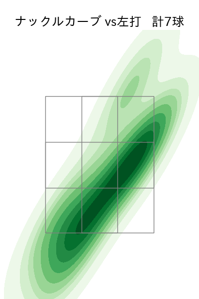 小川 泰弘 配球ヒートマップ(2023年rs月)
