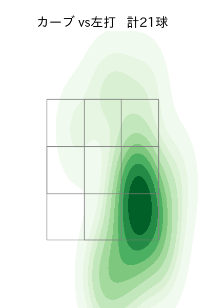 小川 泰弘 配球ヒートマップ(2023年rs月)