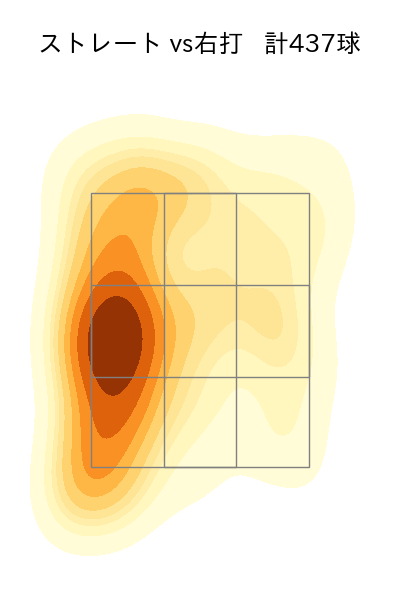 小川 泰弘 配球ヒートマップ(2023年rs月)