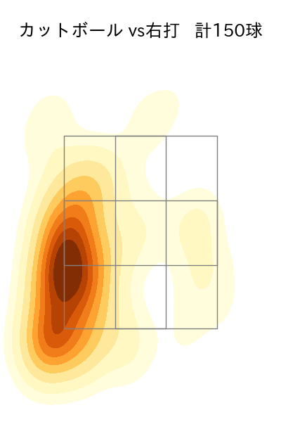 小川 泰弘 配球ヒートマップ(2023年rs月)