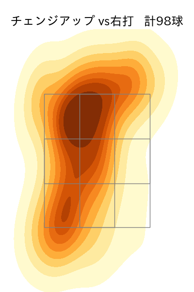 小川 泰弘 配球ヒートマップ(2023年rs月)