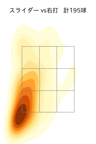 小川 泰弘 配球ヒートマップ(2023年rs月)