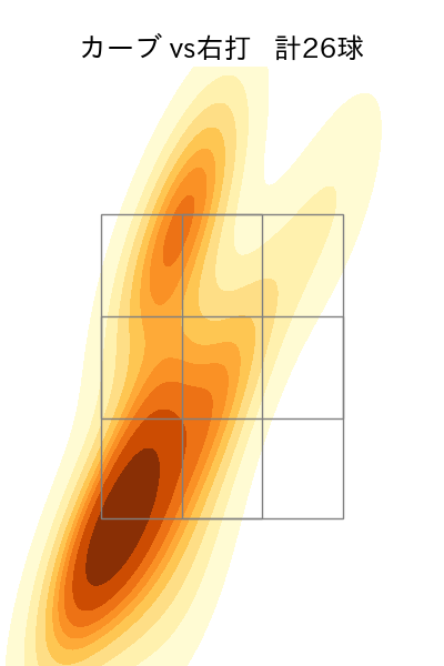 小川 泰弘 配球ヒートマップ(2023年rs月)