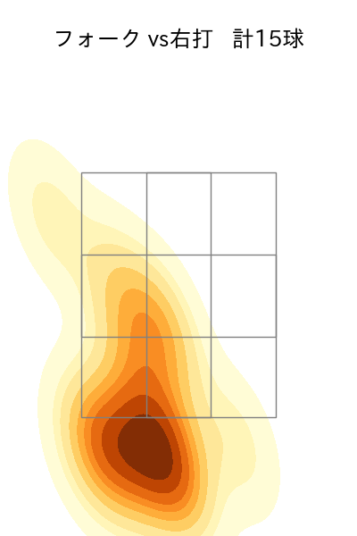 田口 麗斗 配球ヒートマップ(2023年rs月)