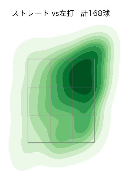 ロドリゲス 配球ヒートマップ(2023年rs月)