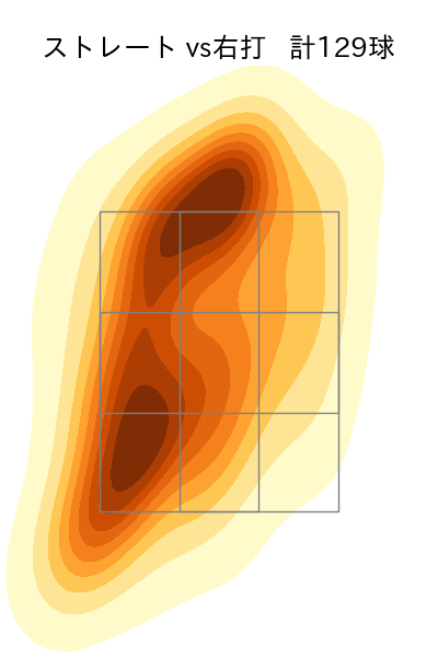 ロドリゲス 配球ヒートマップ(2023年rs月)