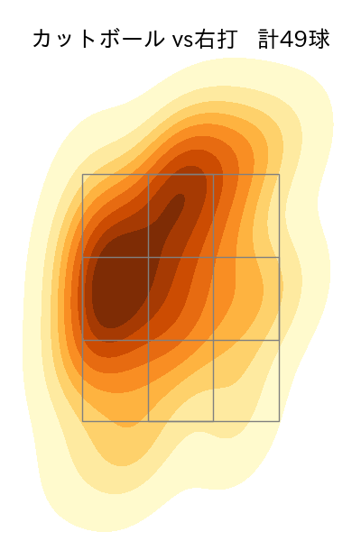 ロドリゲス 配球ヒートマップ(2023年rs月)