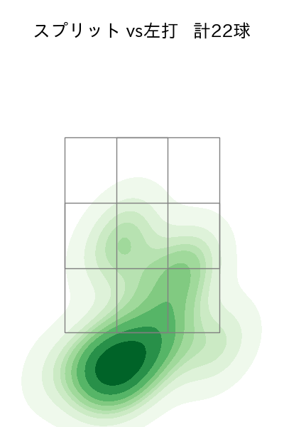 市川 悠太 配球ヒートマップ(2023年rs月)