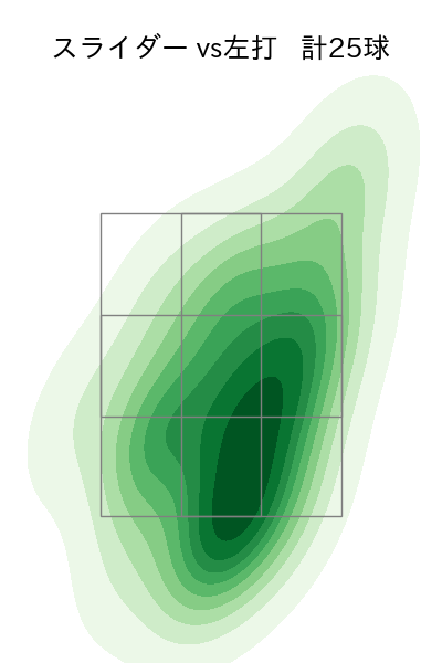 市川 悠太 配球ヒートマップ(2023年rs月)