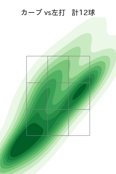 市川 悠太 配球ヒートマップ(2023年rs月)