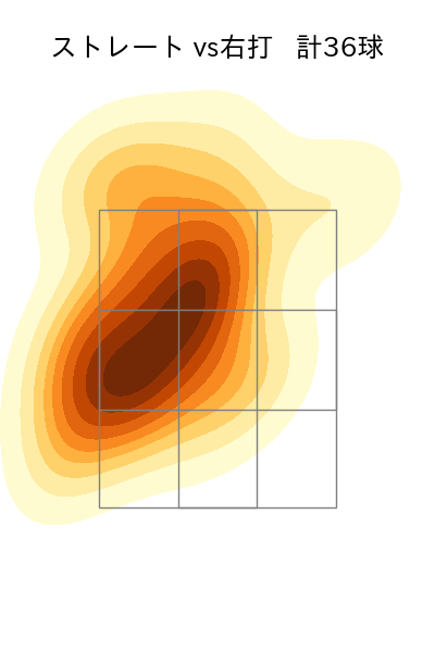 市川 悠太 配球ヒートマップ(2023年rs月)