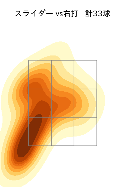 市川 悠太 配球ヒートマップ(2023年rs月)