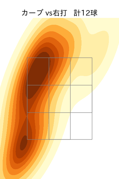 市川 悠太 配球ヒートマップ(2023年rs月)