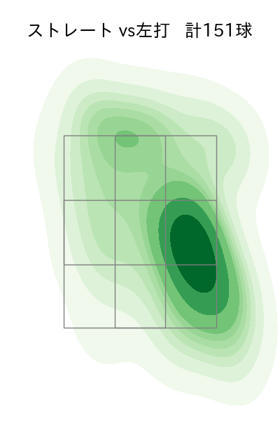 山本 大貴 配球ヒートマップ(2023年rs月)