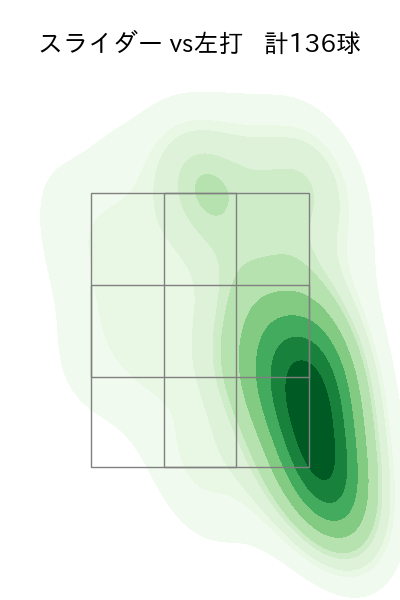 山本 大貴 配球ヒートマップ(2023年rs月)