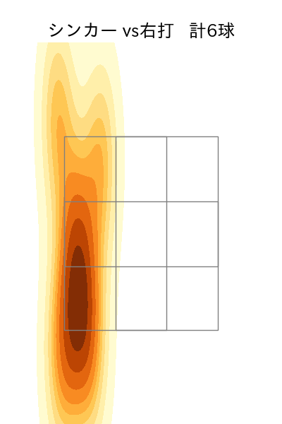 山本 大貴 配球ヒートマップ(2023年rs月)