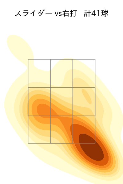 山本 大貴 配球ヒートマップ(2023年rs月)