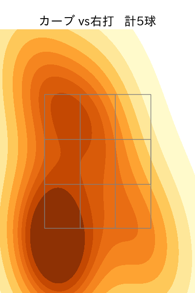 山本 大貴 配球ヒートマップ(2023年rs月)