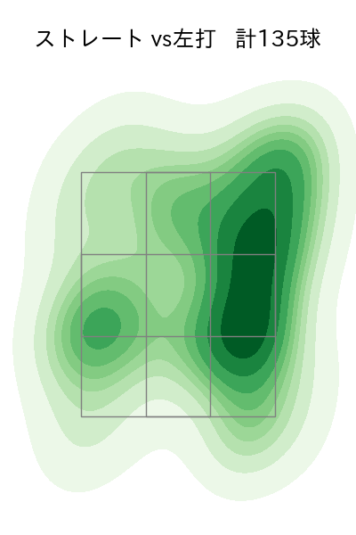 大西 広樹 配球ヒートマップ(2023年rs月)