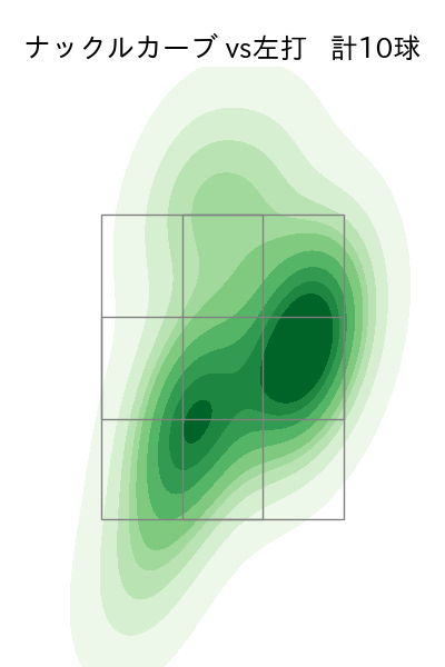 大西 広樹 配球ヒートマップ(2023年rs月)