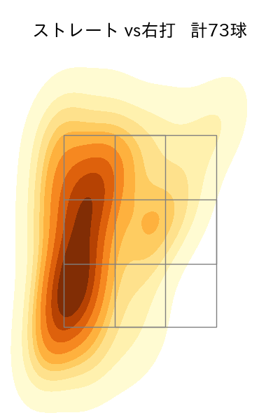 大西 広樹 配球ヒートマップ(2023年rs月)