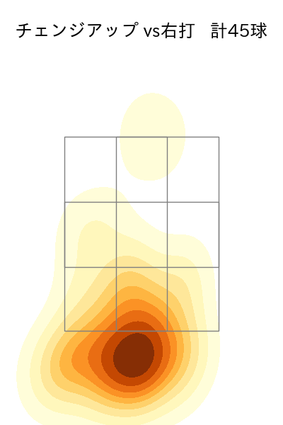 大西 広樹 配球ヒートマップ(2023年rs月)