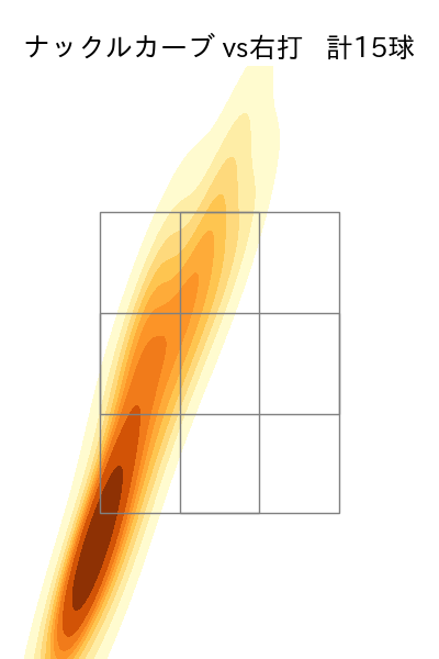 大西 広樹 配球ヒートマップ(2023年rs月)