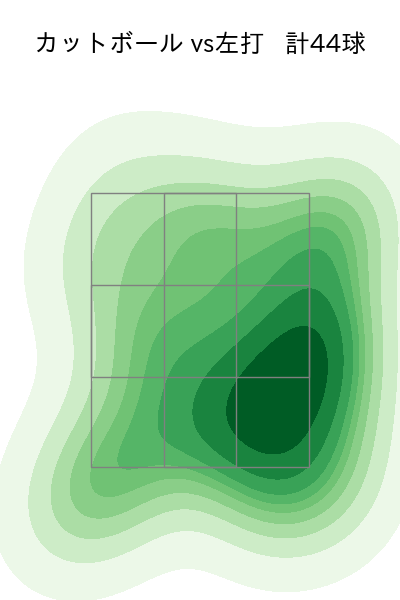 小澤 怜史 配球ヒートマップ(2023年rs月)