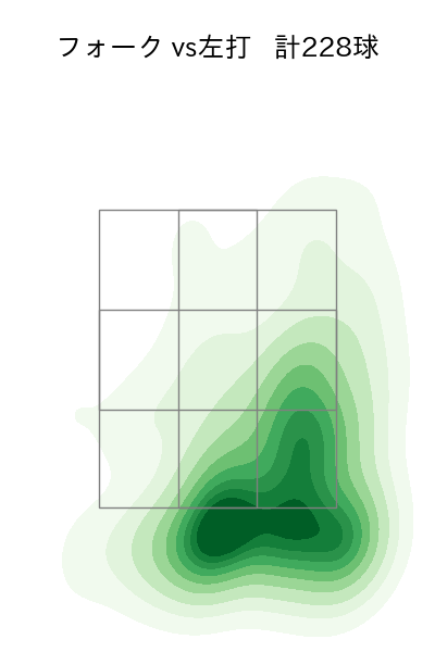 小澤 怜史 配球ヒートマップ(2023年rs月)