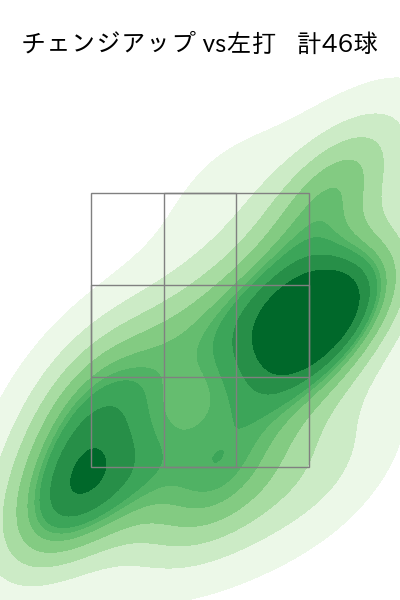 小澤 怜史 配球ヒートマップ(2023年rs月)