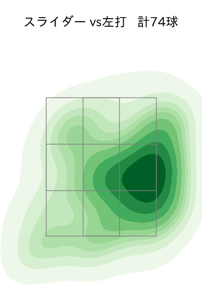 小澤 怜史 配球ヒートマップ(2023年rs月)