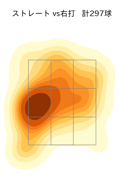 小澤 怜史 配球ヒートマップ(2023年rs月)