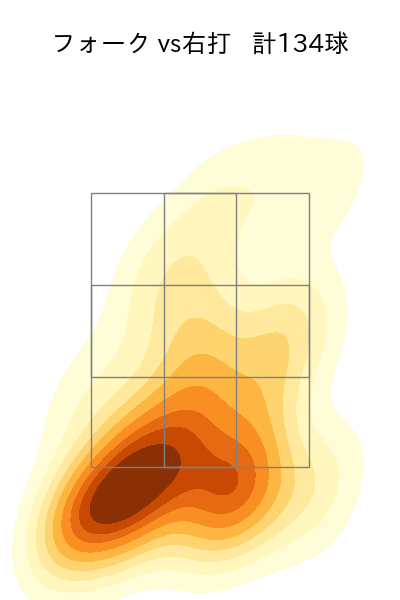小澤 怜史 配球ヒートマップ(2023年rs月)