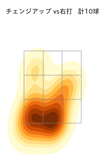 小澤 怜史 配球ヒートマップ(2023年rs月)