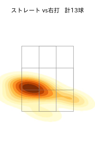 金久保 優斗 配球ヒートマップ(2023年rs月)