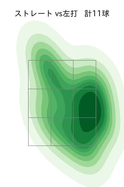 成田 翔 配球ヒートマップ(2023年rs月)
