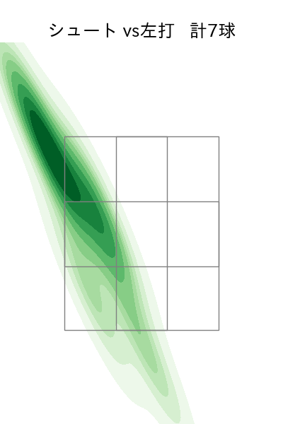 成田 翔 配球ヒートマップ(2023年rs月)