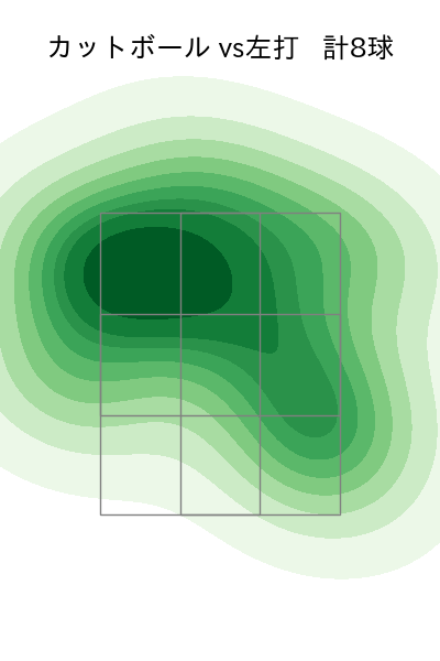成田 翔 配球ヒートマップ(2023年rs月)