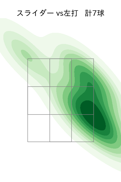 成田 翔 配球ヒートマップ(2023年rs月)