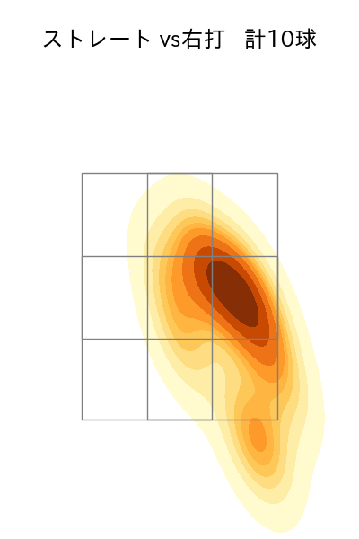 成田 翔 配球ヒートマップ(2023年rs月)