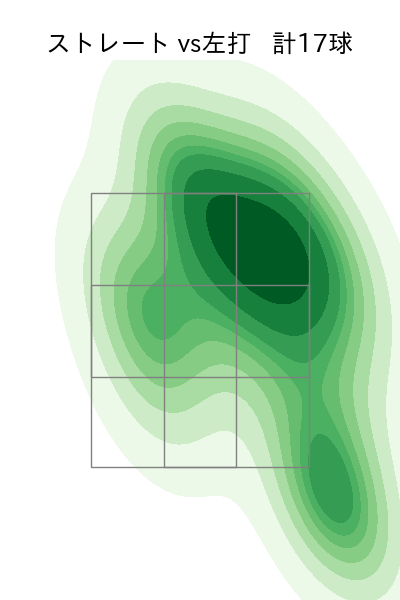 長谷川 宙輝 配球ヒートマップ(2023年rs月)