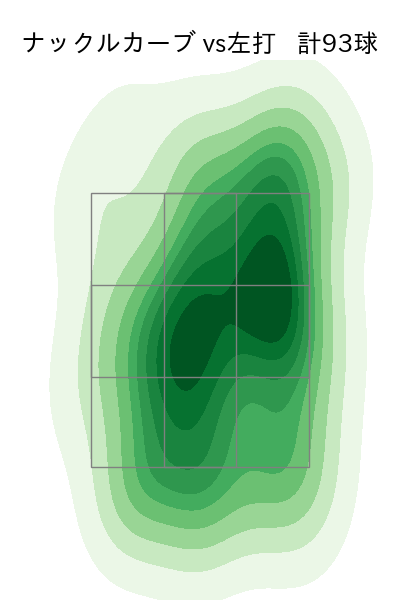 サイスニード 配球ヒートマップ(2023年rs月)