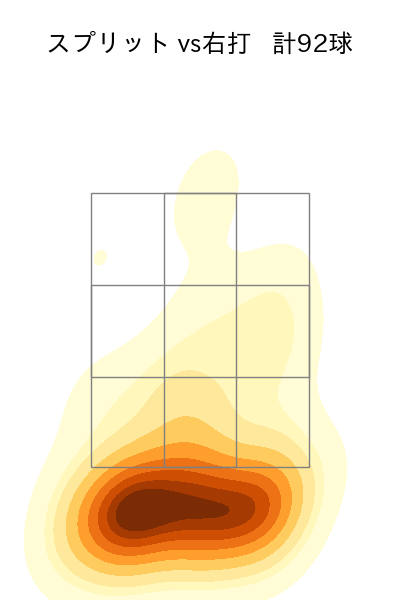サイスニード 配球ヒートマップ(2023年rs月)