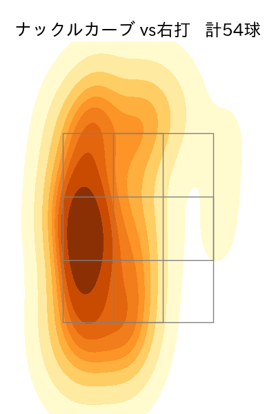 サイスニード 配球ヒートマップ(2023年rs月)