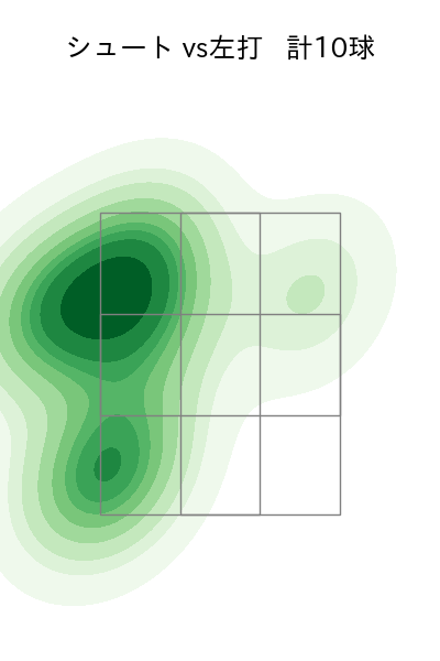 久保 拓眞 配球ヒートマップ(2023年rs月)