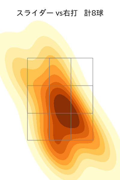 久保 拓眞 配球ヒートマップ(2023年rs月)
