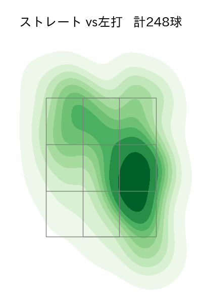 ピーターズ 配球ヒートマップ(2023年rs月)