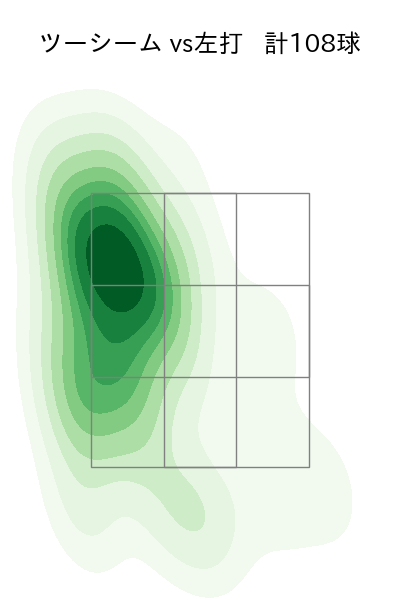 ピーターズ 配球ヒートマップ(2023年rs月)