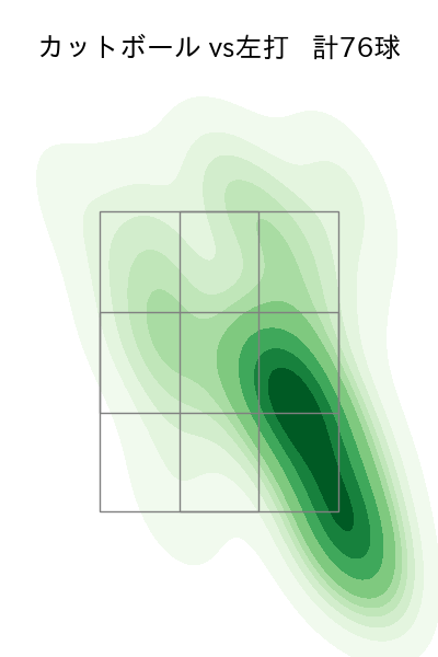 ピーターズ 配球ヒートマップ(2023年rs月)